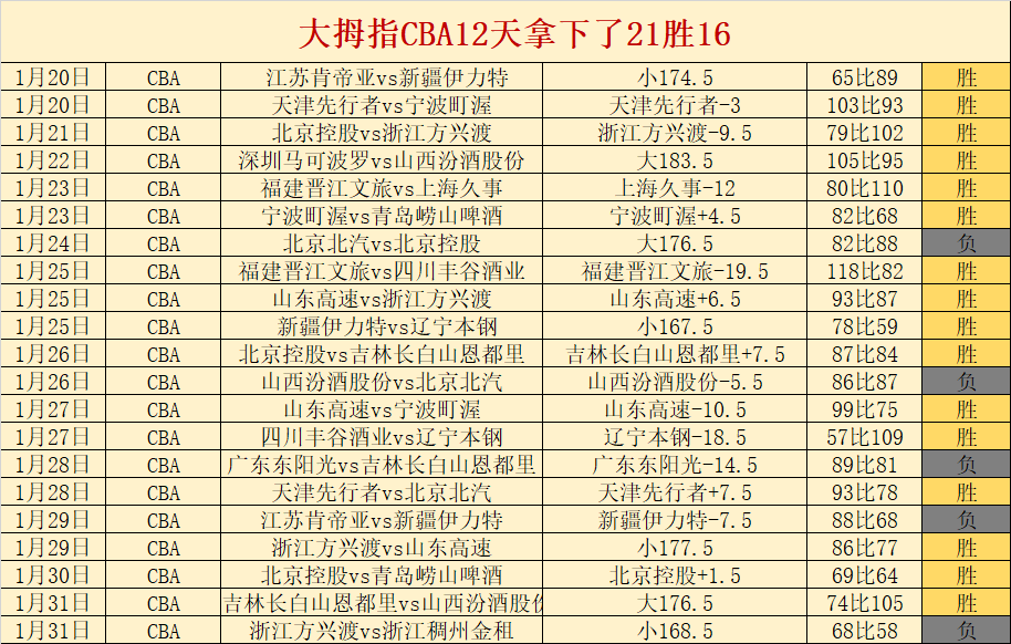 激战火勇对,惠特摩尔状,态不明,米乐体育平台,米乐体育官方网站,米乐体育登录入口,米乐体育app下载