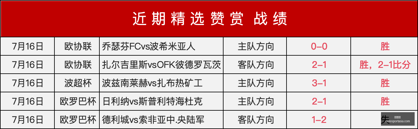 米乐体育米,乐体育官网,数据冲到,米乐体育官网,米乐体育App,米乐体育直播,米乐体育娱乐,米乐体育平台