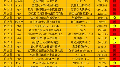 萨拉赫梅开二度，利物浦力克曼城夺冠