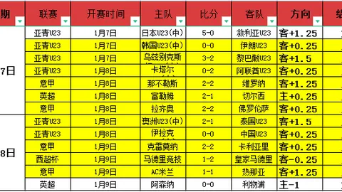 大乐透期号专家推荐解析：帕尔梅客战隐患显现