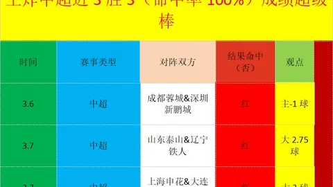 大乐透期号专家推荐：全胜客场龙对联赛主场之王分析